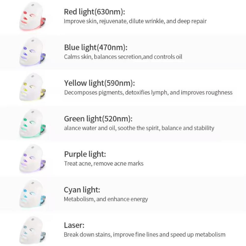 LED Light Therapy Mask with 7 Therapeutic Colors