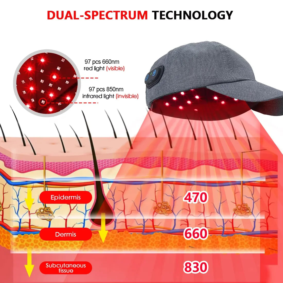 Nuevos LED infrarrojos Gorro de terapia con luz roja anticaída, relajante del cuero cabelludo y antiinflamatorio